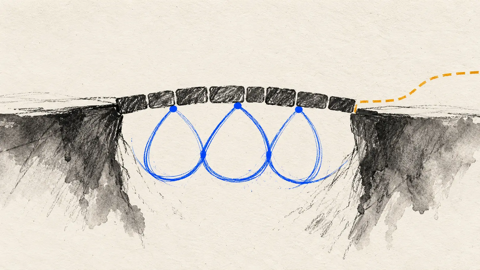 Conceptual hand-drawn AI illustration: a charcoal bridge is supported by three blue proof loops while an amber dotted boundary leaves one side channel outside scope.