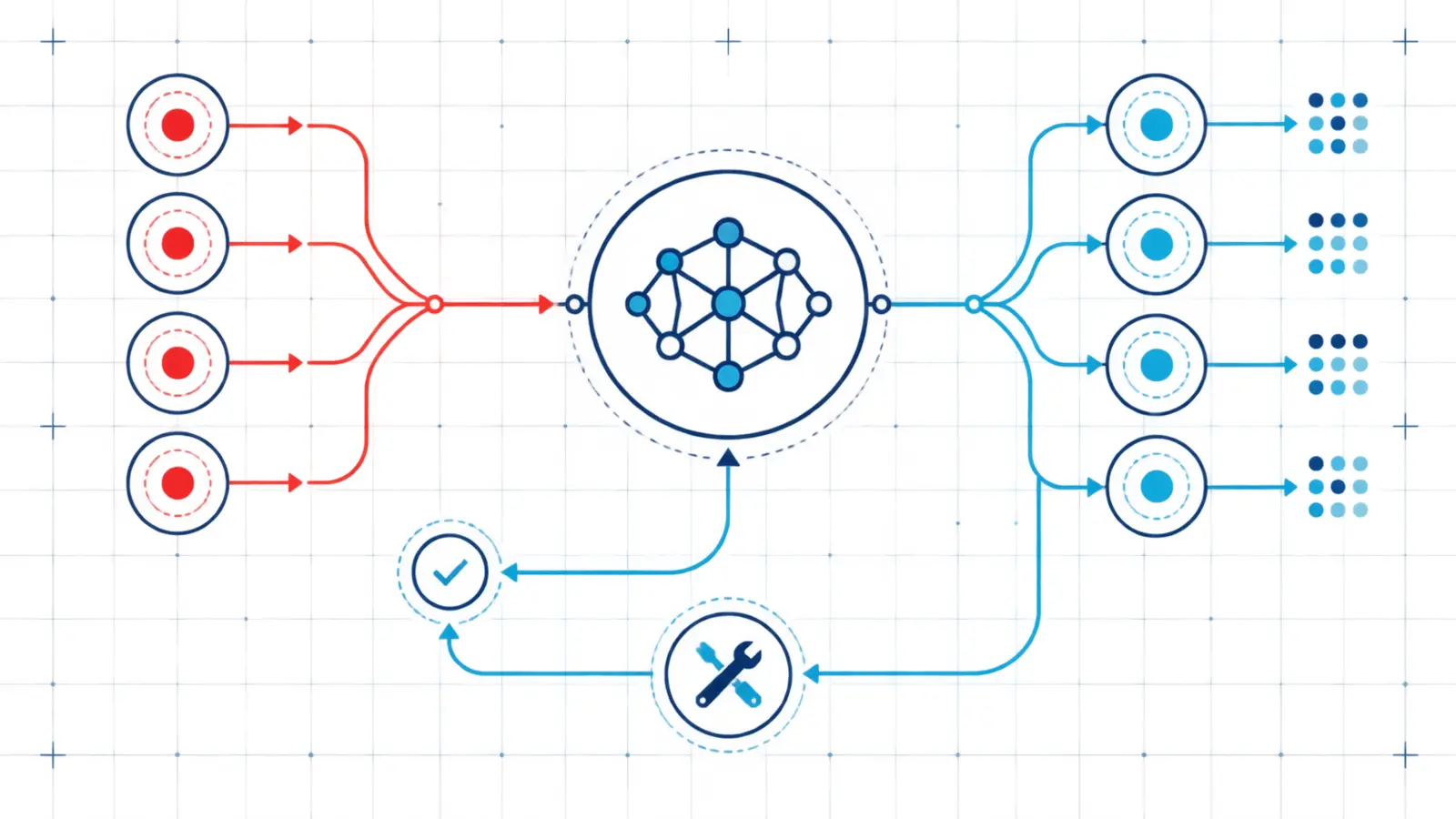A flat technical blueprint shows an AI system boundary, branching attack probes and a numbered evidence trail ending in a retest loop.