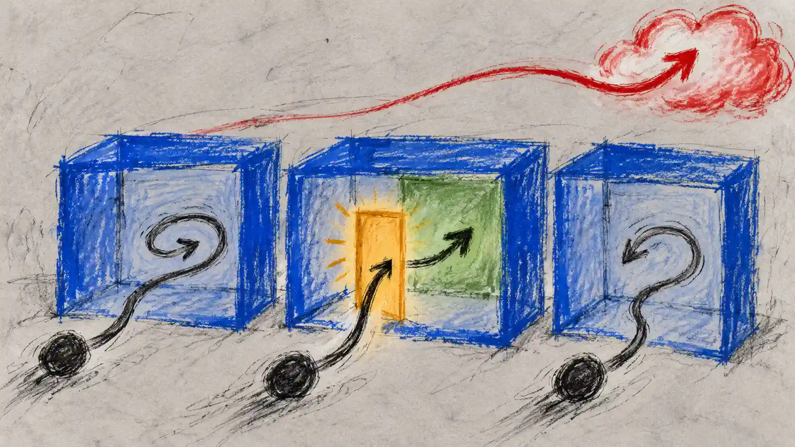 Hand-drawn containment frames surround an agent path, with a permission gate separating local and cloud routes.