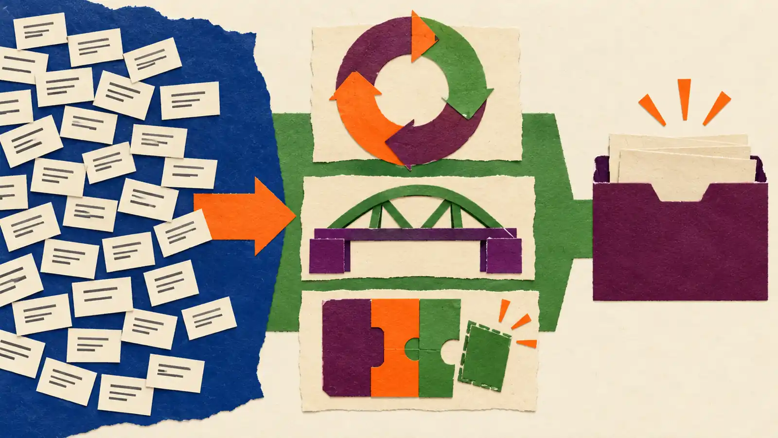 A flat paper field of prompt slips leads into three large applied-work shapes and an open review pocket.